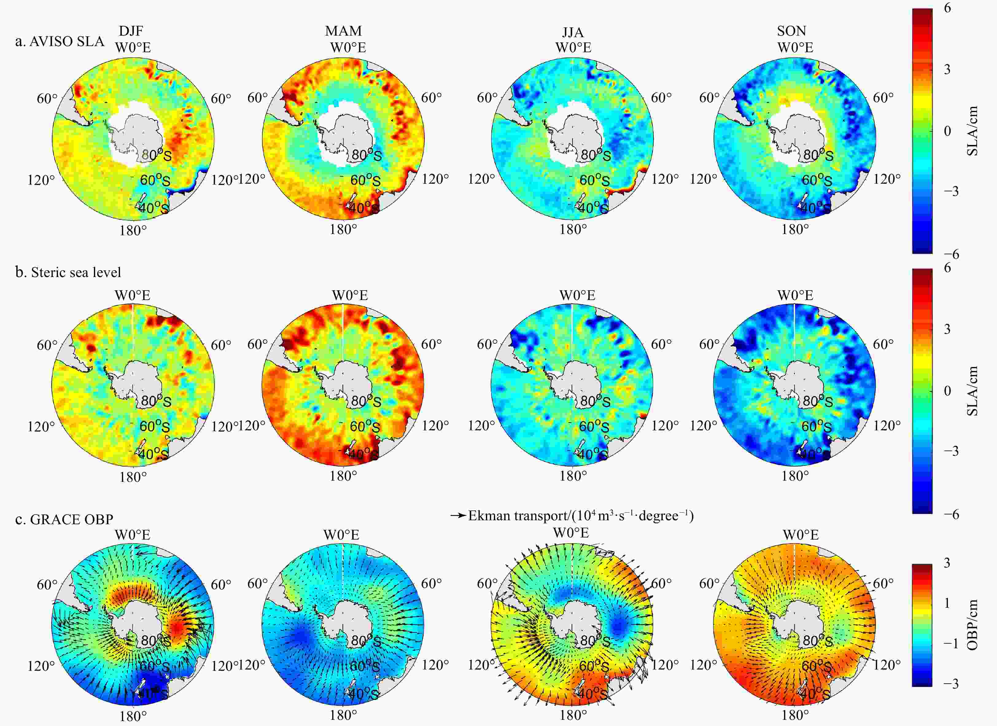 Dynamics of seasonal and interannual variability of the ocean 